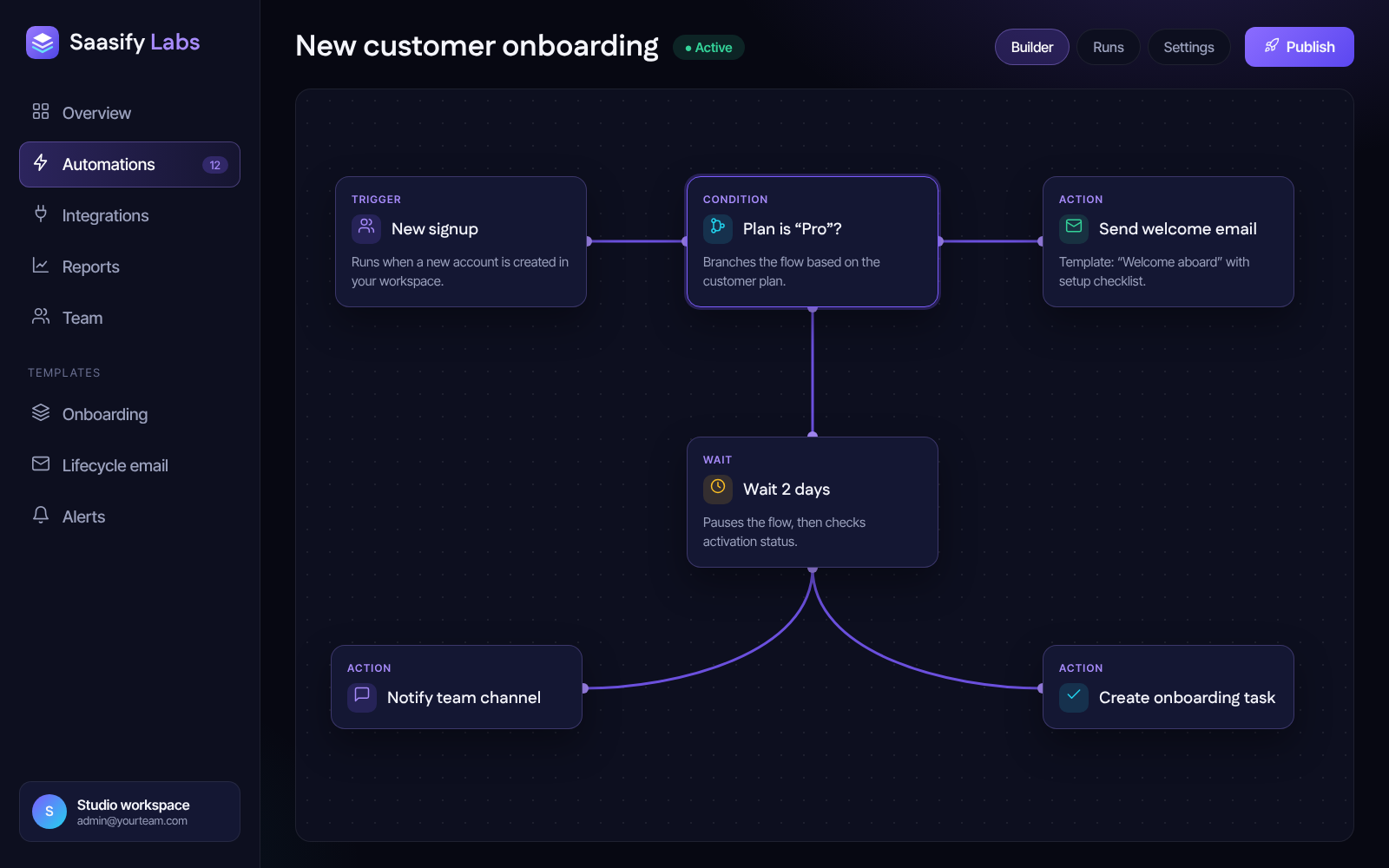 Saasify Labs automation builder screen